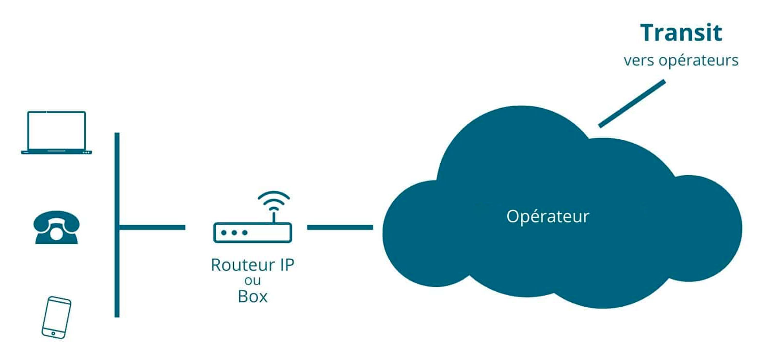 ip